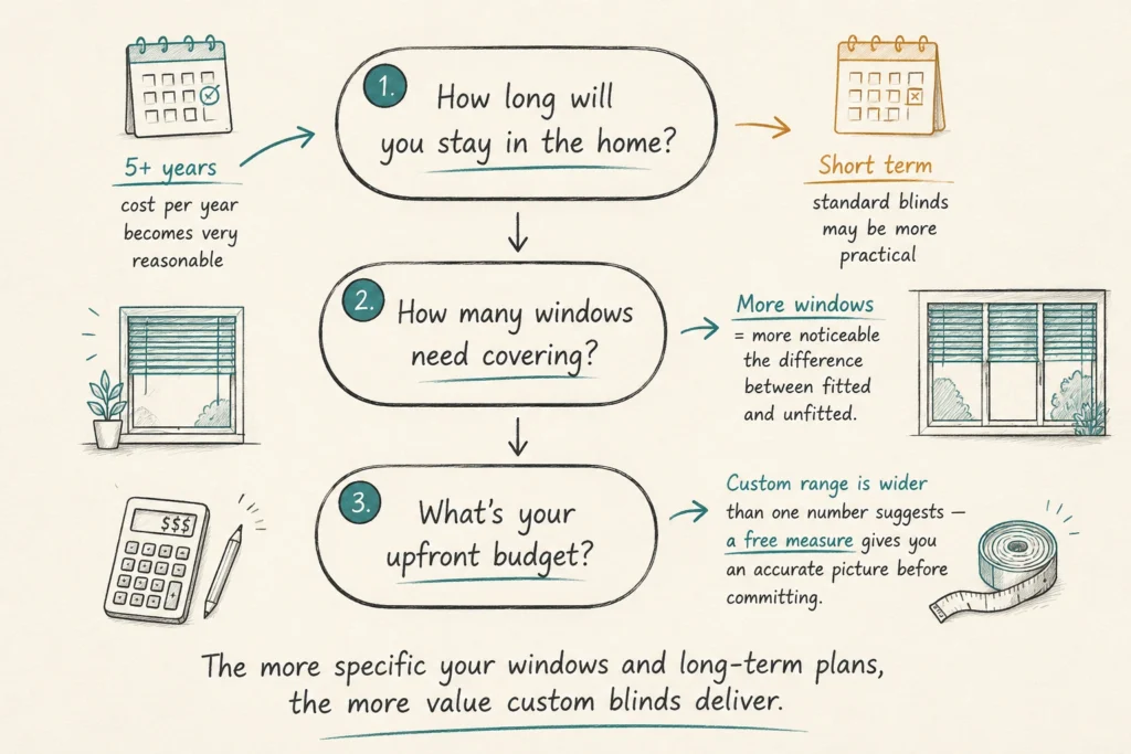 How to Tell if Custom Venetian Blinds Are Worth It for You
