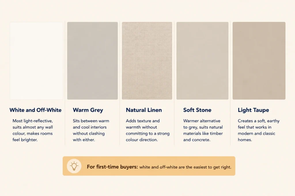 Safe Blind Colours That Work Almost Anywhere